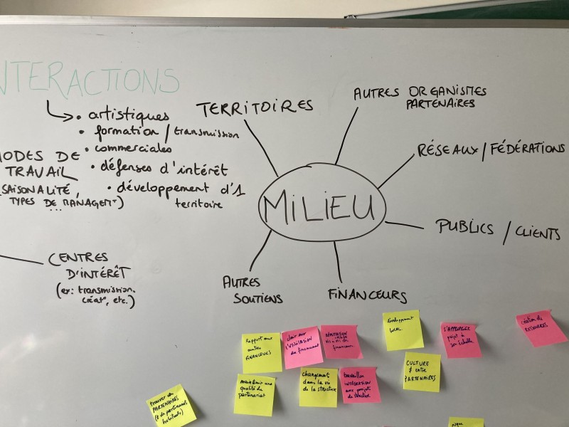 Atelier - "Coopérations européennes : quels impacts pour ma structure ?"